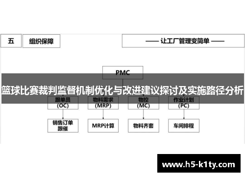 篮球比赛裁判监督机制优化与改进建议探讨及实施路径分析