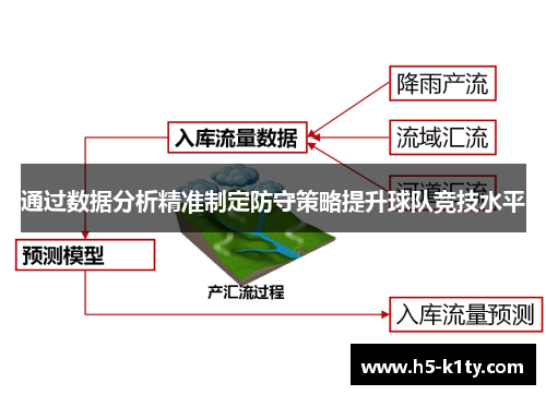 通过数据分析精准制定防守策略提升球队竞技水平