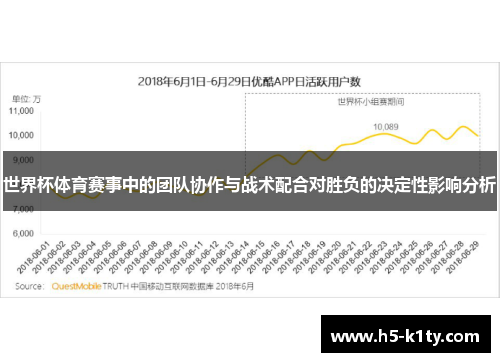 世界杯体育赛事中的团队协作与战术配合对胜负的决定性影响分析