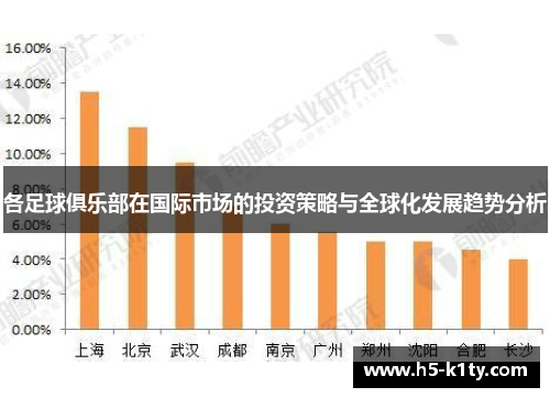 各足球俱乐部在国际市场的投资策略与全球化发展趋势分析