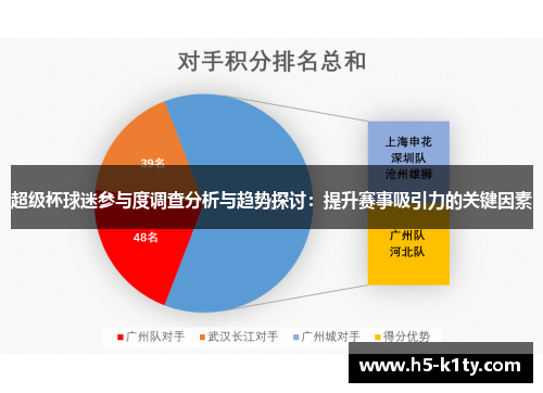 超级杯球迷参与度调查分析与趋势探讨：提升赛事吸引力的关键因素