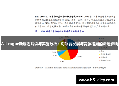 A-League新规则解读与实施分析：对联赛发展与竞争格局的深远影响