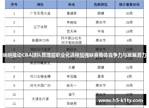 姚明推动CBA球队管理层职业化进程加强联赛整体竞争力与发展潜力