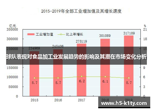 球队表现对食品加工业发展趋势的影响及其潜在市场变化分析