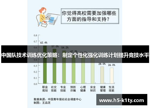 中国队技术训练优化策略：制定个性化强化训练计划提升竞技水平