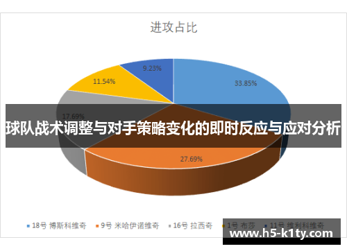 球队战术调整与对手策略变化的即时反应与应对分析