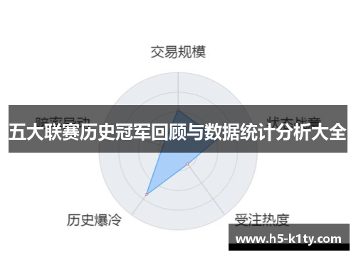 五大联赛历史冠军回顾与数据统计分析大全