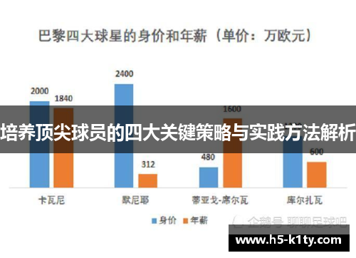 培养顶尖球员的四大关键策略与实践方法解析