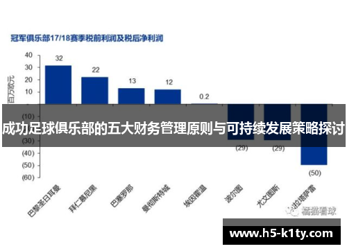 成功足球俱乐部的五大财务管理原则与可持续发展策略探讨