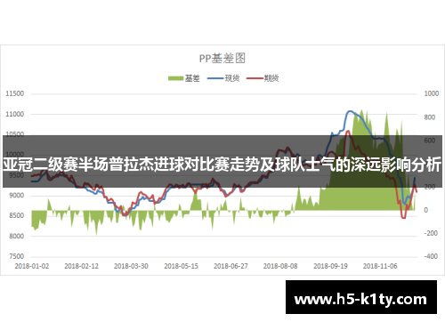 亚冠二级赛半场普拉杰进球对比赛走势及球队士气的深远影响分析