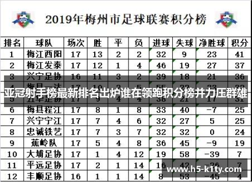 亚冠射手榜最新排名出炉谁在领跑积分榜并力压群雄