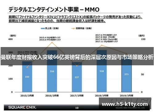 曼联年度财报收入突破66亿英镑背后的深层次原因与市场策略分析