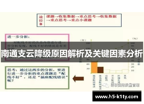 南通支云降级原因解析及关键因素分析
