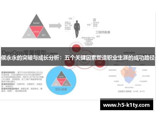 侯永永的突破与成长分析：五个关键因素塑造职业生涯的成功路径