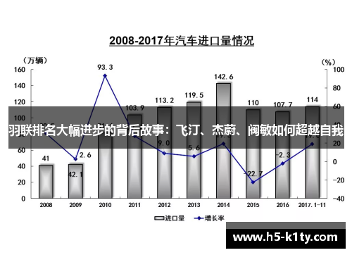 羽联排名大幅进步的背后故事：飞汀、杰蔚、阀敏如何超越自我
