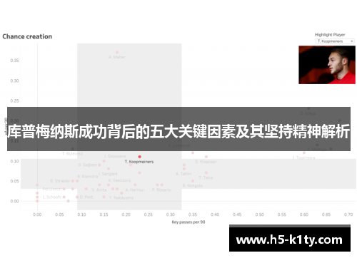 库普梅纳斯成功背后的五大关键因素及其坚持精神解析