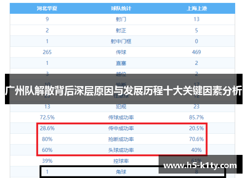 广州队解散背后深层原因与发展历程十大关键因素分析