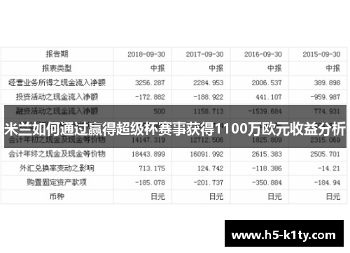 米兰如何通过赢得超级杯赛事获得1100万欧元收益分析