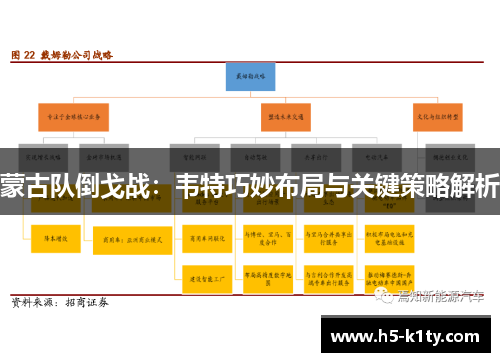 蒙古队倒戈战：韦特巧妙布局与关键策略解析