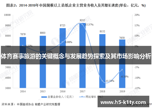 体育赛事旅游的关键概念与发展趋势探索及其市场影响分析
