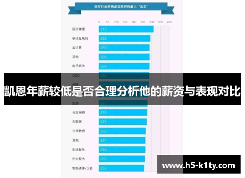 凯恩年薪较低是否合理分析他的薪资与表现对比