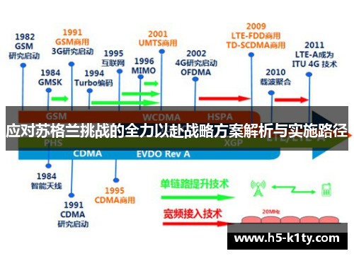 应对苏格兰挑战的全力以赴战略方案解析与实施路径
