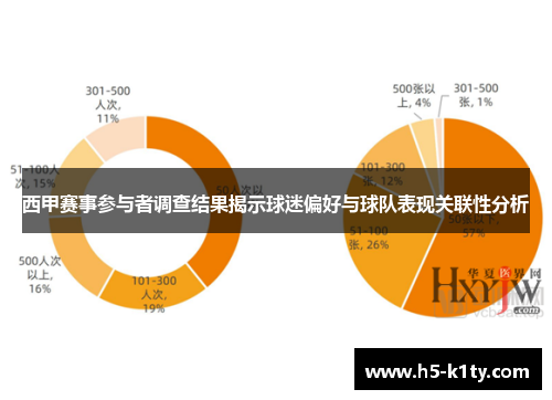 西甲赛事参与者调查结果揭示球迷偏好与球队表现关联性分析