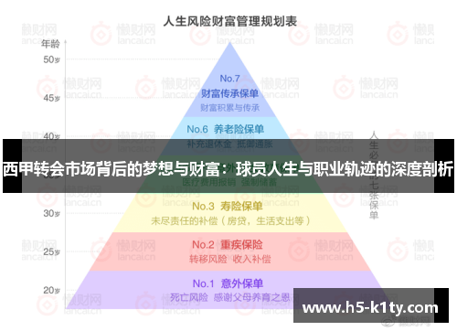 西甲转会市场背后的梦想与财富：球员人生与职业轨迹的深度剖析